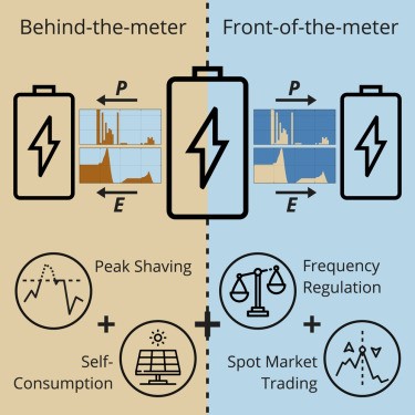 Unlocking the Power of Solar Battery Storage Sizes, Benefits, and Considerations